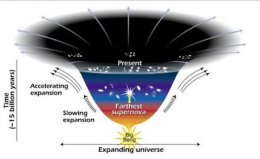 Changes in the Rate of Expansion over Time